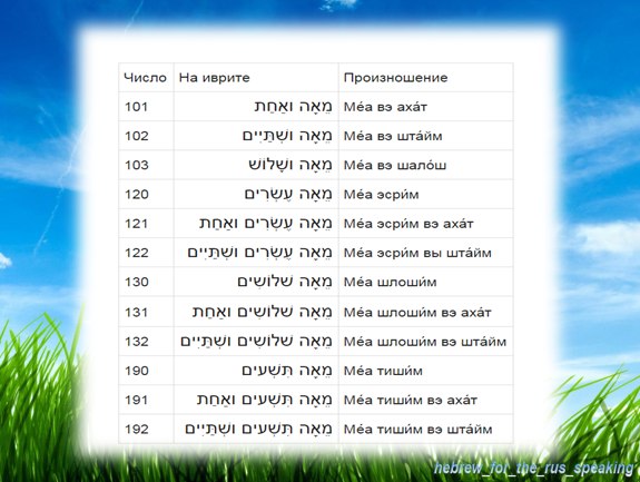 Цифры на иврите. Порядковые числительные в иврите. Числительные в иврите от 1 до 10. Счет на иврите.